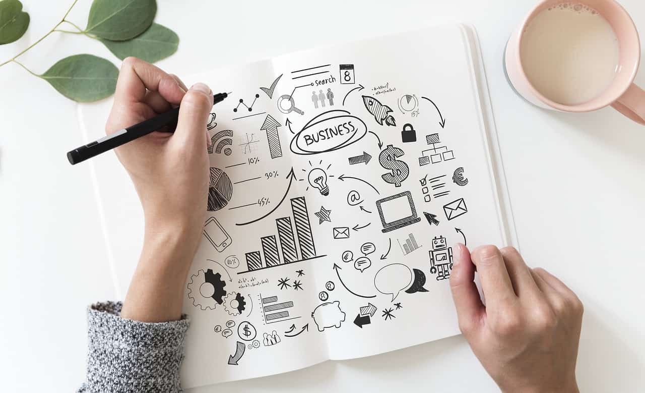 Startup Gründung Lean